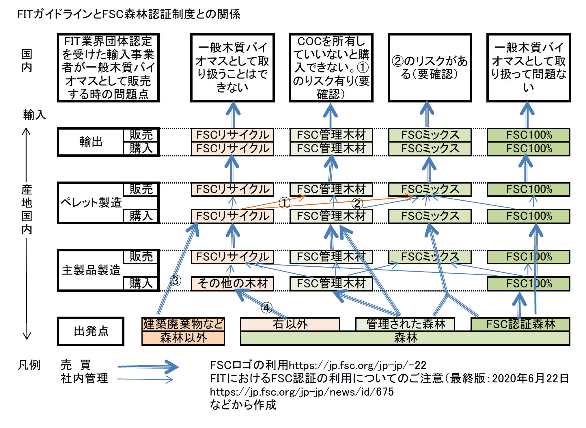 Fscミックスの中に何がミックスされているか Fitとfsc続き